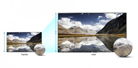 Synopsys, Realtek и UMC сотрудничают по одночиповым Ultra HD Smart TV SoC